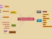 Recyklovatelný odpad - Mind Map