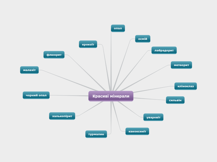 Карта знань з геології