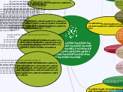 ปิดการขาย คลอโรฟิลล์ - Mind Map