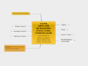Searching Arts / Humanities in Library Cat...- Mind Map