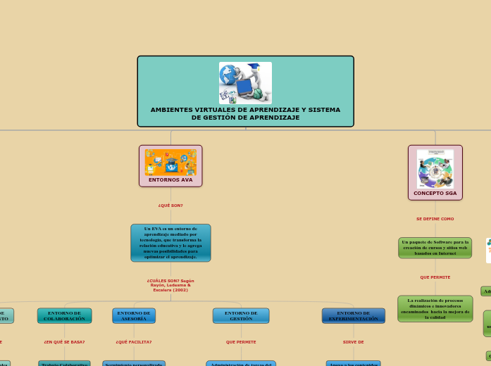 AMBIENTES VIRTUALES DE APRENDIZAJE