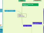 Week 1 Reflection - Mind Map