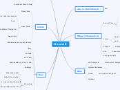 Minecr4ft - Mind Map