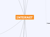 INTERNET - Mapa Mental