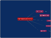 John 14 ready for heaven? - Mind Map