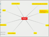 Affiliate - Mind Map