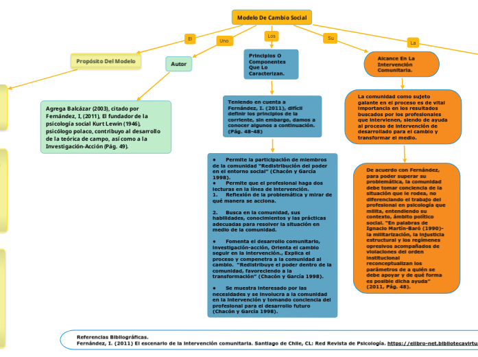 Modelo De Cambio Social