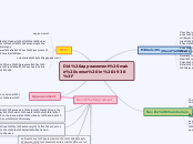 Did appeasement make sense in 1938? - Mind Map