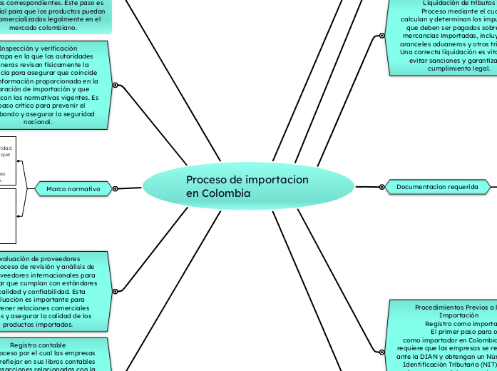 Proceso de importacion en Colombia