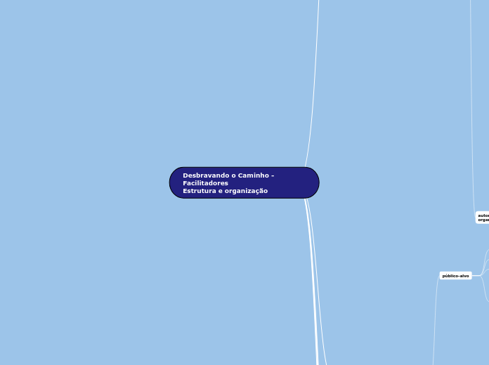 Desbravando o Caminho - Facilitadores
E...- Mapa Mental