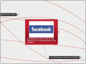 Les réseaux sociaux sont-ils une chan...- Carte Mentale