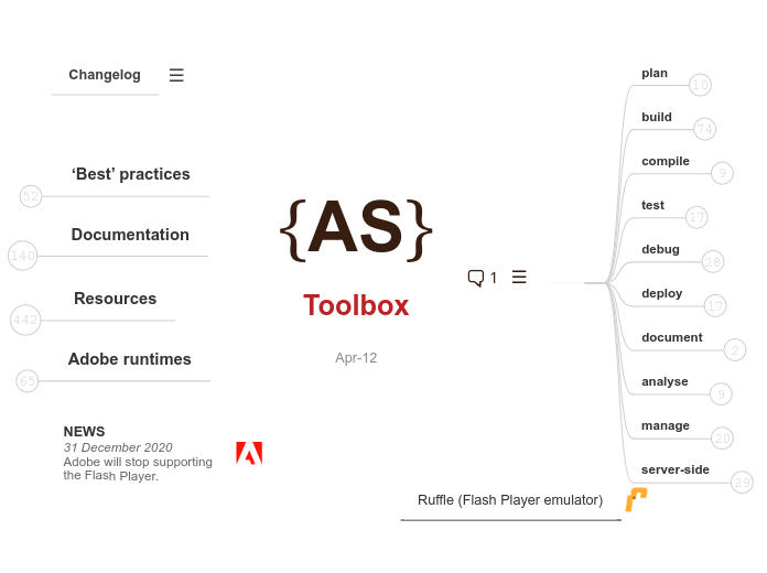 ActionScript&reg; Toolbox 