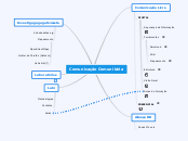 Comunicação Comunitária - Mapa Mental