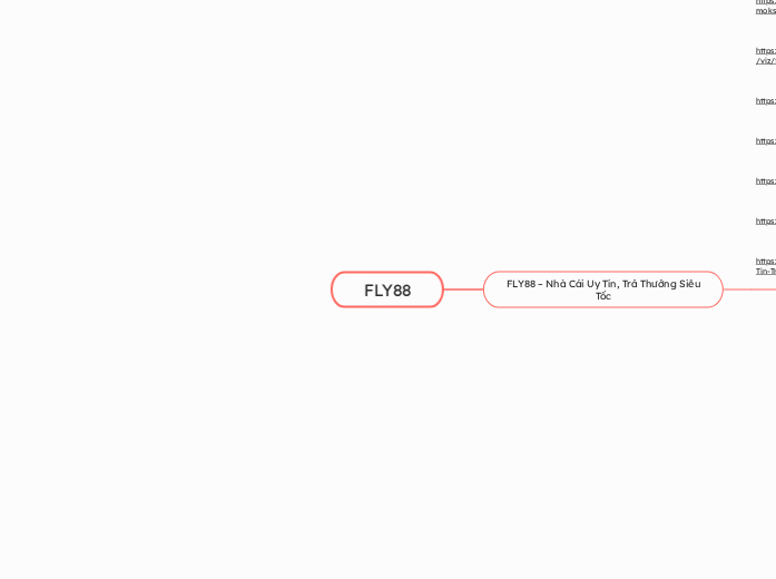 FLY88 - Mindmap