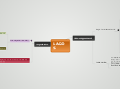 LAGOS - Carte Mentale