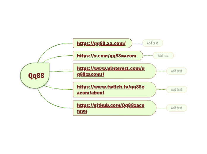 Qq88 - Mindmap