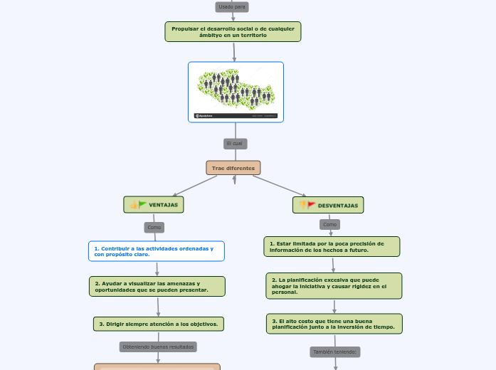 PLAN DE DESARROLLO (P.N.D)