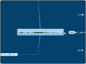 User and Groups Management and Admin Tools - Mind Map