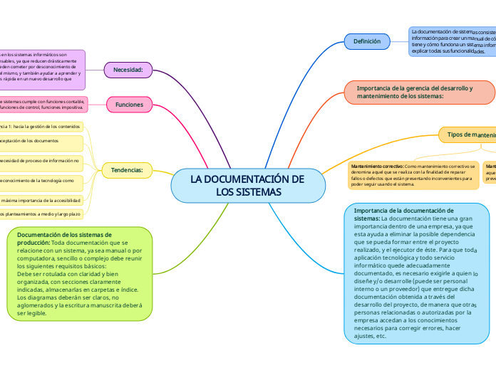 LA DOCUMENTACIÓN DE LOS SISTEMAS