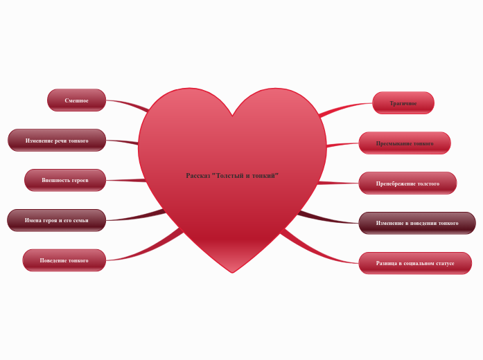 Рассказ 'Толстый и тонкий' - Мыслительная карта