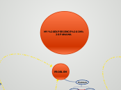 MY EXPERIENCE IN PANAMA - Mind Map