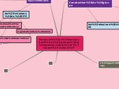Pourquoi lier construction du groupe ...- Carte Mentale