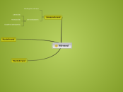 Proov - Mind Map