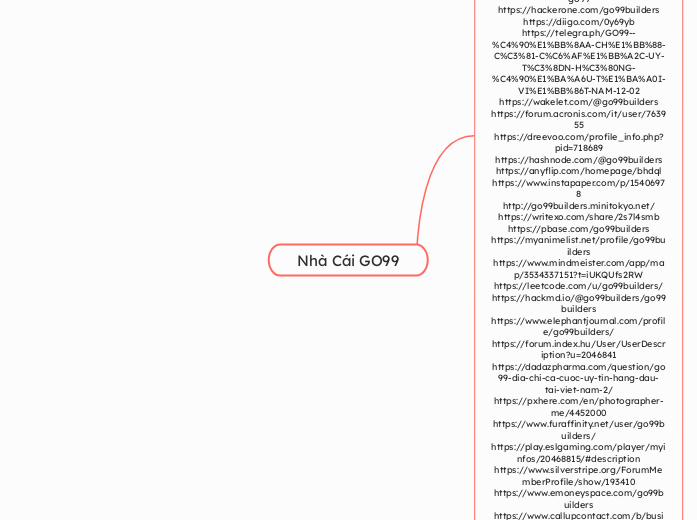 Nhà Cái GO99 - Mindmap