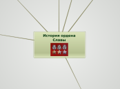 История ордена Славы - Мыслительная карта