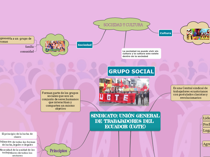 la sociedad no puede vivir sin la cultu...- Mapa Mental