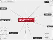 Evolutionary Psychology in Marketing - Mind Map