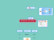 TIEMPOS DEL VERBO - Mapa Mental