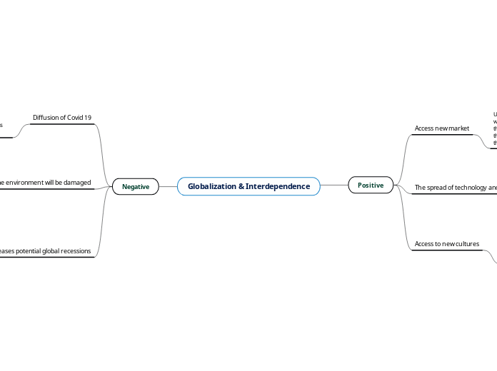Globalization &amp; Interdependence - Mind Map