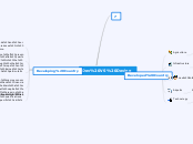 Dev VS Deving - Mind Map