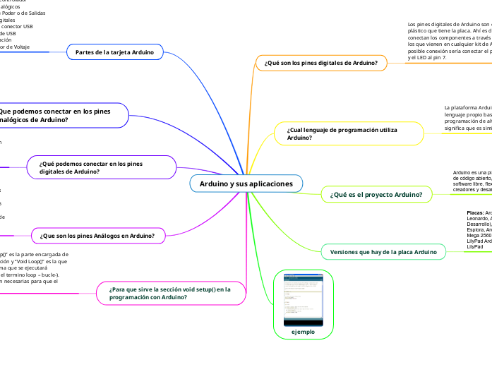 Arduino y sus aplicaciones - Mind Map
