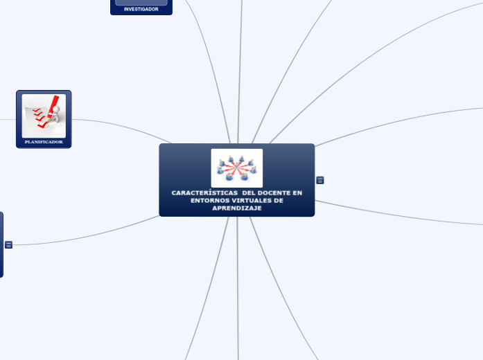 ROL DEL DOCENTE EN EVA - Mind Map