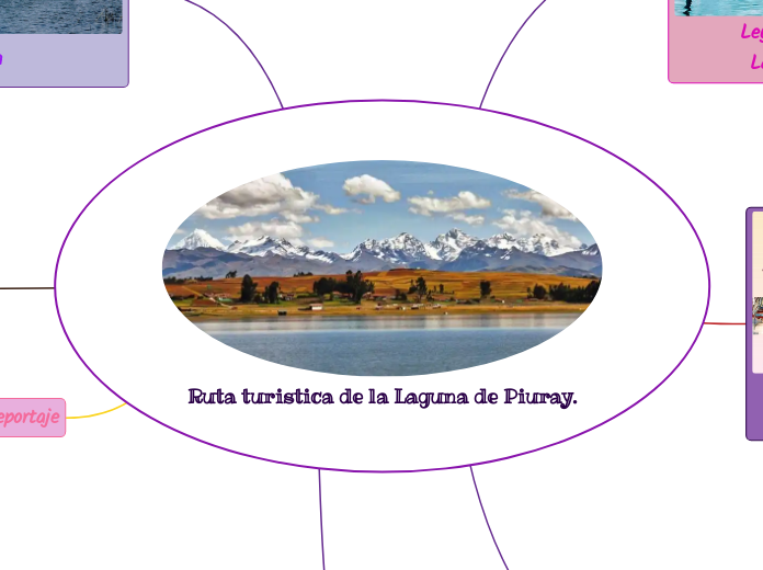 Ruta turistica de la Laguna de Piuray