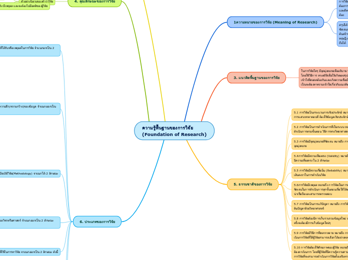 ความรู้พื้นฐานของการวิจัย
(Foundation of R...- Mind Map