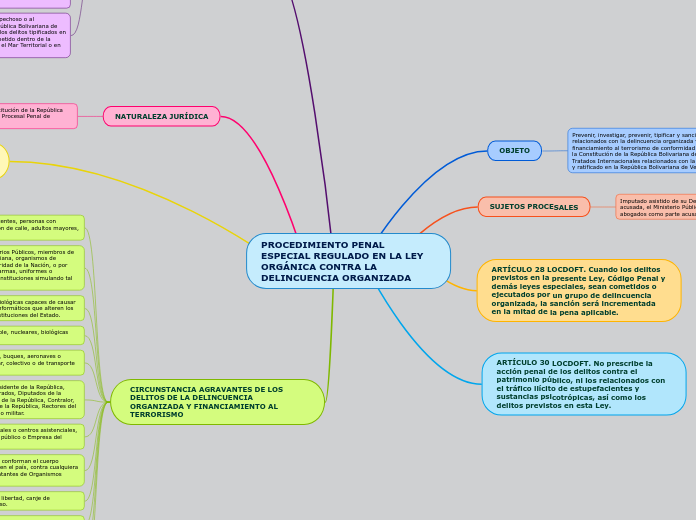 PROCEDIMIENTO PENAL ESPECIAL REGULADO E...- Mapa Mental