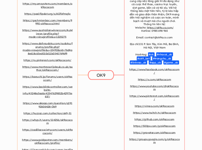 OK9 - Mindmap