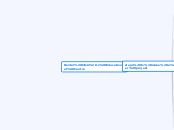 Dental Clinic + Educational Centre - Mind Map