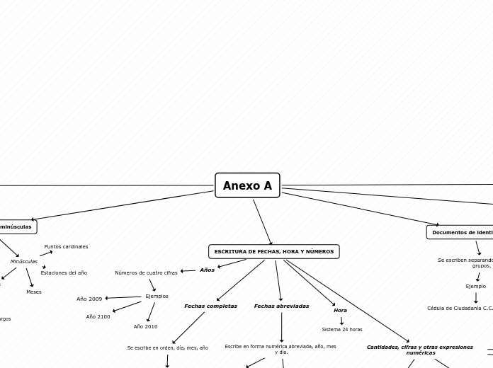 Anexo A - Mapa Mental