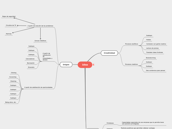 Idea - Mapa Mental