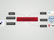 TAXONOMIA DE BLOOM EN LA ERA DIGITAL - Mind Map