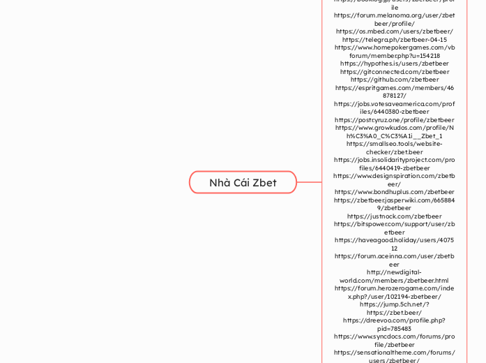 Nhà Cái Zbet - Mindmap