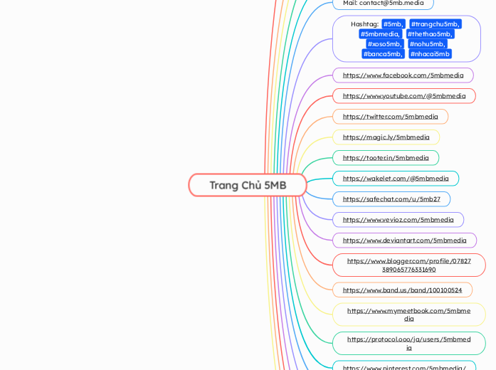Trang Chủ 5MB - Mindmap