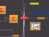 MINDOMO - Mind Map