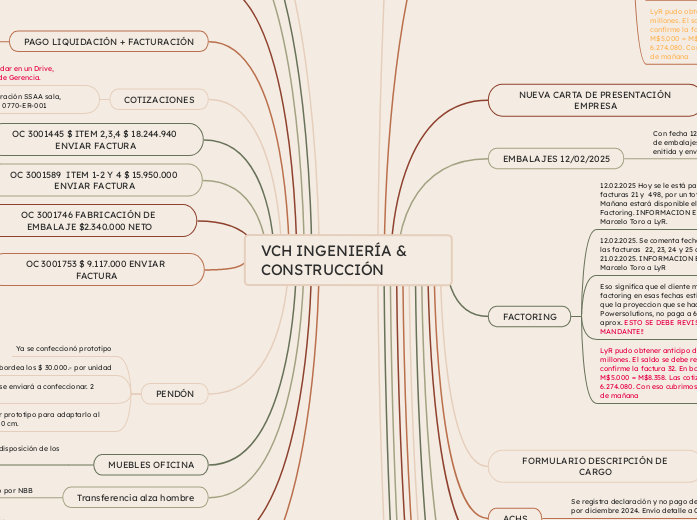 VCH INGENIERÍA & CONSTRUCCIÓN