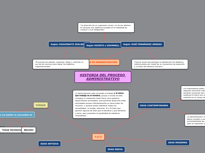 Historia Procesos Administrativos