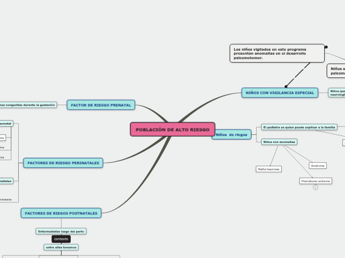 Sample Mind Map